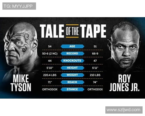 泰森与小罗伊琼斯巅峰对决全程解说精彩回顾与战术分析