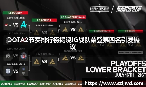 DOTA2节奏排行榜揭晓IG战队荣登第四名引发热议