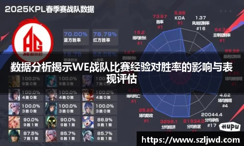 数据分析揭示WE战队比赛经验对胜率的影响与表现评估