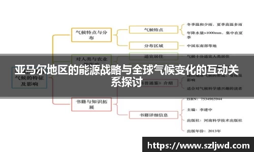 亚马尔地区的能源战略与全球气候变化的互动关系探讨