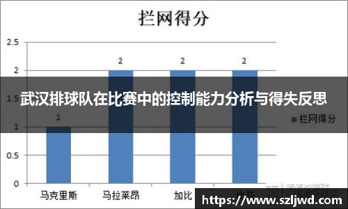 武汉排球队在比赛中的控制能力分析与得失反思